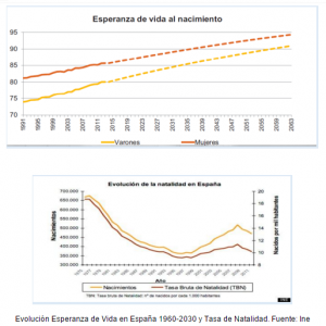 esperanza de vida en España
