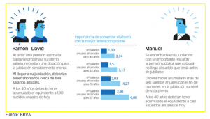 pension y ahorros para la jubilacion dos ejemplos