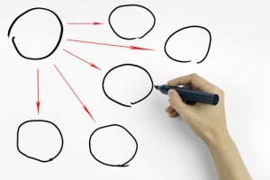 El error de los españoles al diversificar sus ahorros e iversión